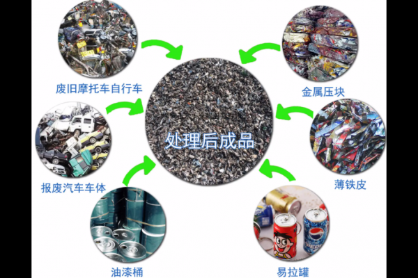 廢金屬脫漆爐